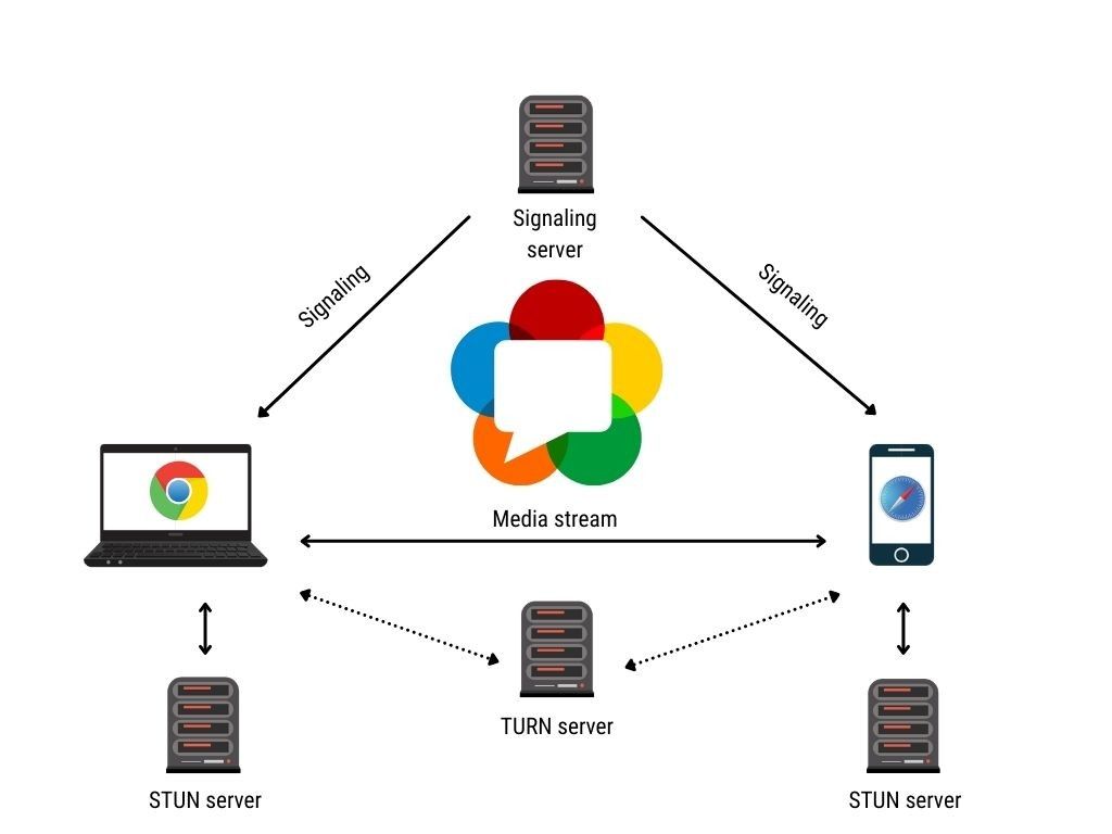 How-is-WebRTC-transforming-the-communication-landscape