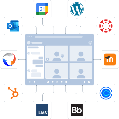 plugins to seamlessly integrate Digital Samba GDPR-compliant video conferencing into the tools