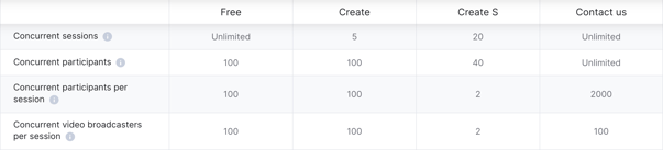 mini-plan-comparison