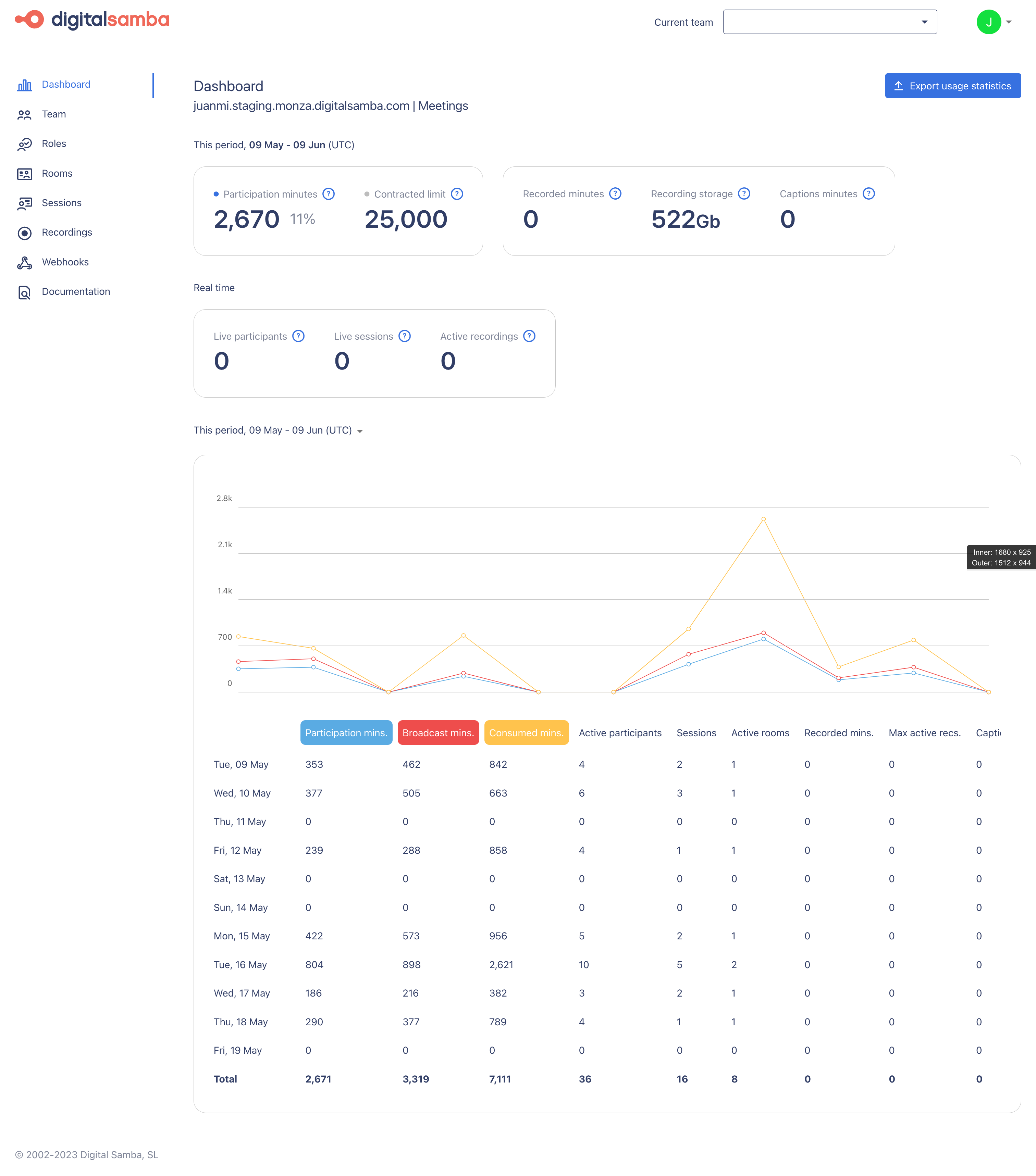 monza dashboard